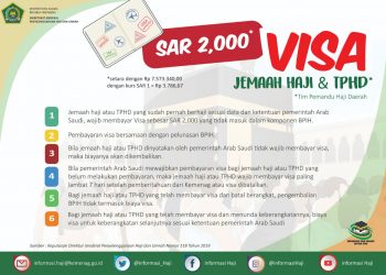 Jemaah dan Petugas TPHD yang Sudah Berhaji Dikenai Biaya Visa Rp. 7,5 jT