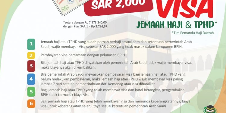 Jemaah dan Petugas TPHD yang Sudah Berhaji Dikenai Biaya Visa Rp. 7,5 jT