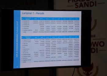 Tim Prabowo Buat Laporan bulanan Dana Kampnye
