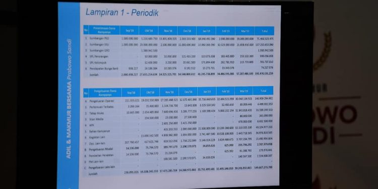 Tim Prabowo Buat Laporan bulanan Dana Kampnye