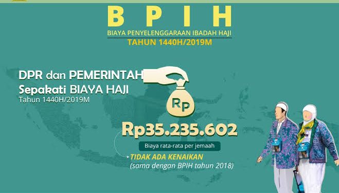 Jatuh Tempo 15 April, Kemenag Himbau Calon Jamaah Haji segera Lunasi BPIH