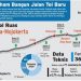 PT. WIKA Optimis Saham Tol Surabaya-Mojokerto Terjual