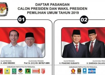 Jokowi – Prabowo Saling Kejar di Real Count KPU Tingkat Nasional