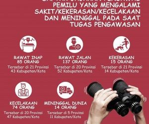 Pemilu 2019, 14 Pengawas Pemilu Meninggal & 85 Orang Dirawat Inap