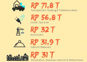 BKPM: Realisasi Investasi Triwulan II Tahun 2019 Tembus Rp200 Triliun