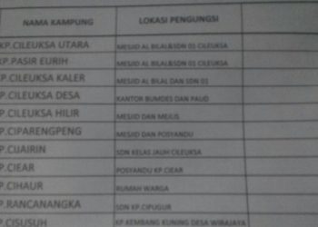 Data BNPB mengenai Jumlah Pengungsi Di Kabupaten Bogor Tak Sesuai Fakta Di Lapangan
