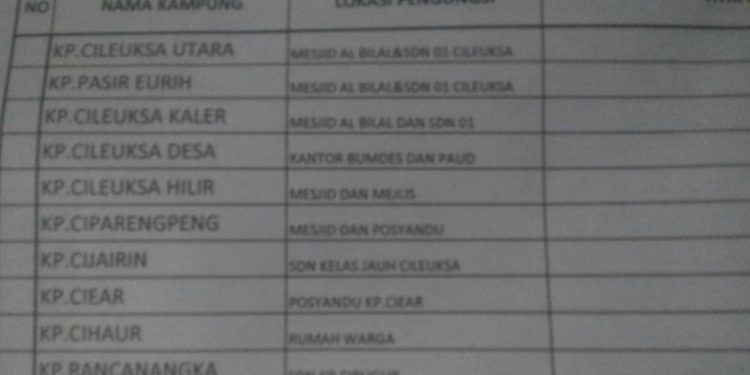 Data BNPB mengenai Jumlah Pengungsi Di Kabupaten Bogor Tak Sesuai Fakta Di Lapangan